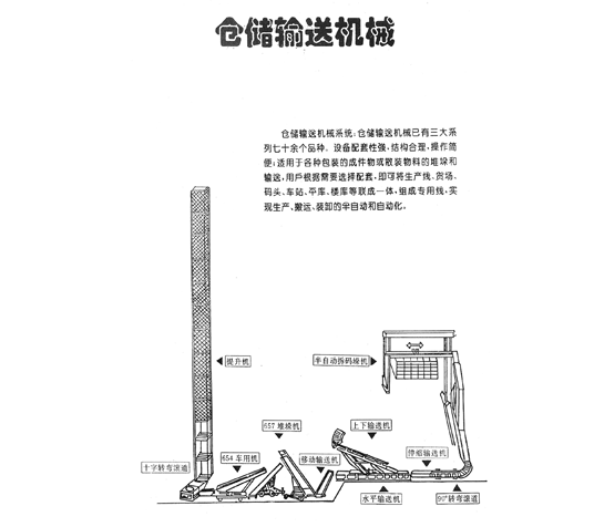 仓储乐鱼网页版械